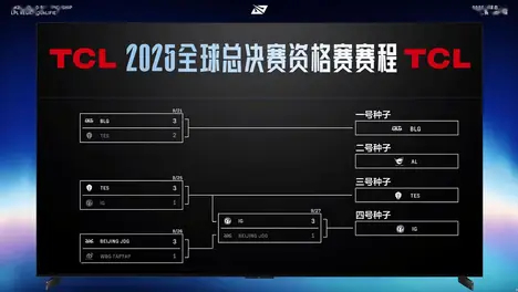 LPL战队JDG不敌GAM遭遇比赛失利,团队配合问题暴露隐忧